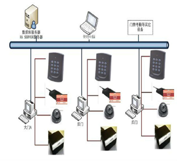 �L�͹���ϵ�y(t��ng)