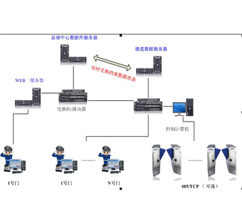 訪客管理系統(tǒng)