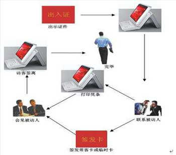 �L�͹���ϵ�y(t��ng)