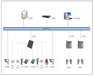 �L�͹���ϵ�y(t��ng)